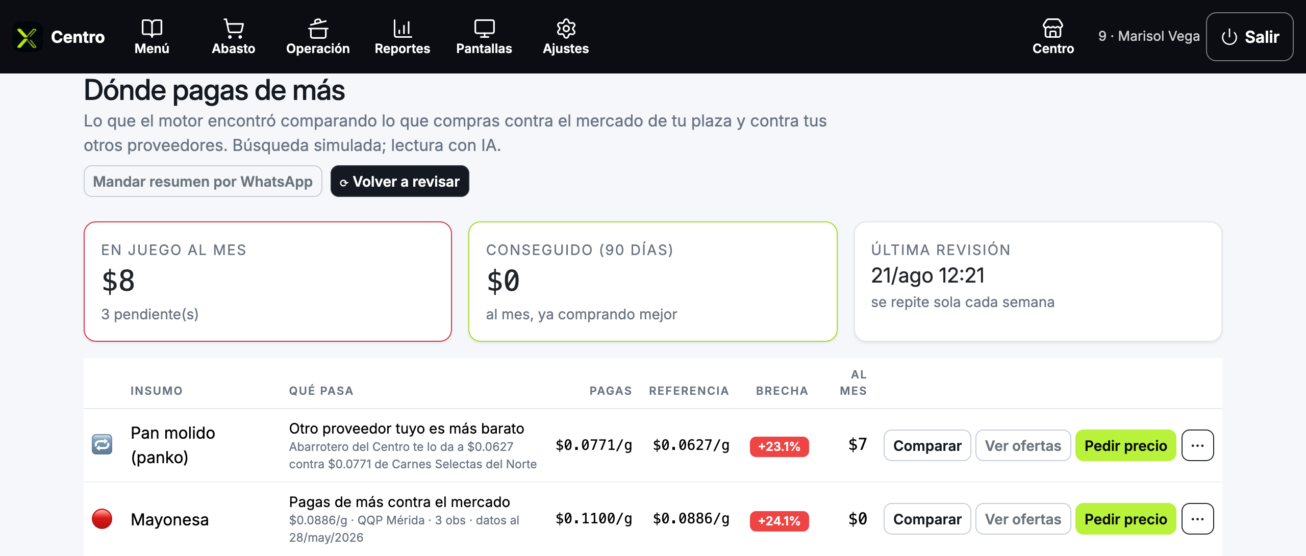 Pantalla «Dónde pagas de más» con los insumos, la brecha contra el mercado y el monto al mes