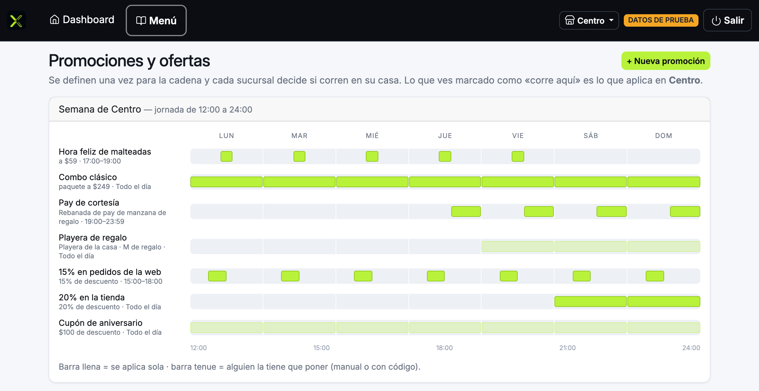 Semana de la sucursal con cada promoción y las horas en que corre