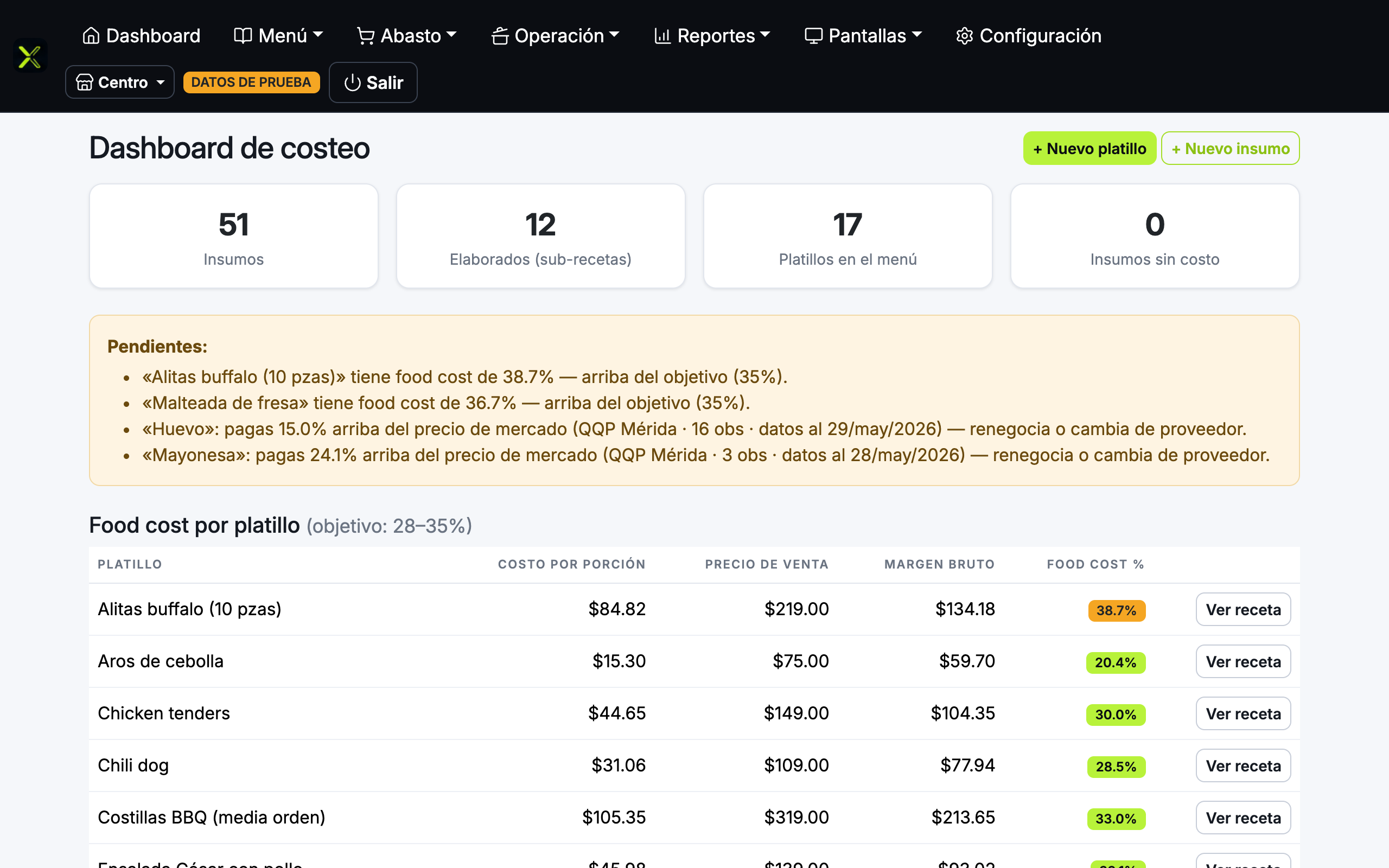 Tablero con el resumen del catálogo, el costo de los platillos y sus alertas